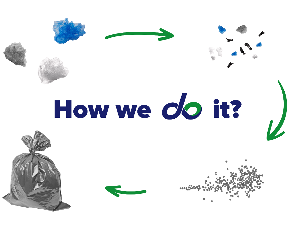 recyclig at CEDO
